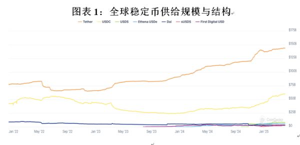 龙辉配资 沈建光︱特朗普家族推出数字稳定币：模式与影响
