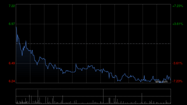 纯旭配资 歌礼制药-B盘中涨近10% 治疗肥胖症药物研究获积极顶线结果