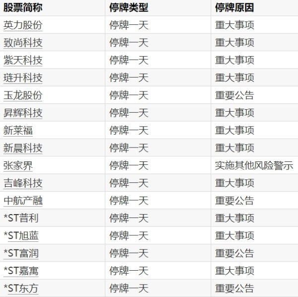 长宏网配资 科创新源：三亚荣盛业基金拟减持公司不超1%股份