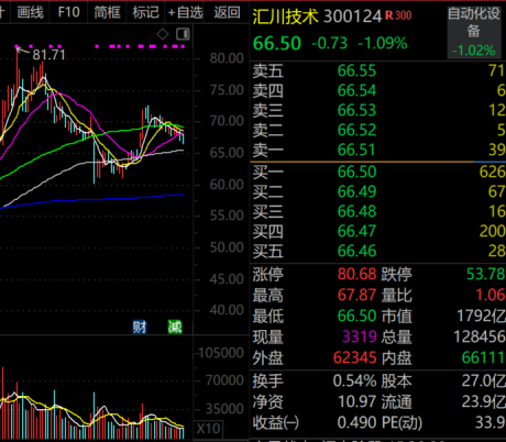 配资栈 火爆！ST、ST、ST……批量被盯上，官宣重组股揭秘