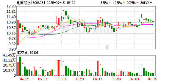 广升网 300805，创始人与前妻同步减持