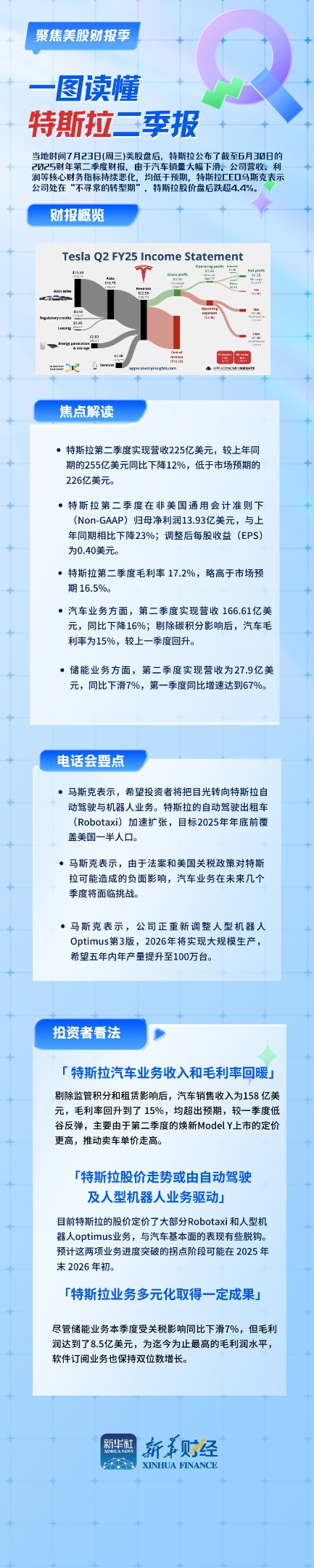 红启网 一图读懂特斯拉二季报：营收、净利润大幅下滑，汽车业务将持续面临挑战