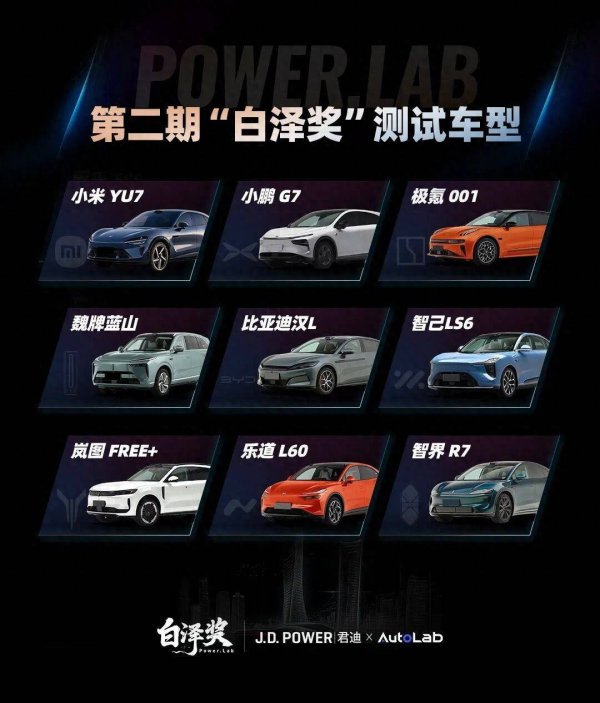 亨利投资 白泽奖 | 第二期“白泽奖”辅助驾驶评测车型出炉