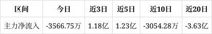 股查查 光刻机概念涨3.40% 新莱应材股价上涨